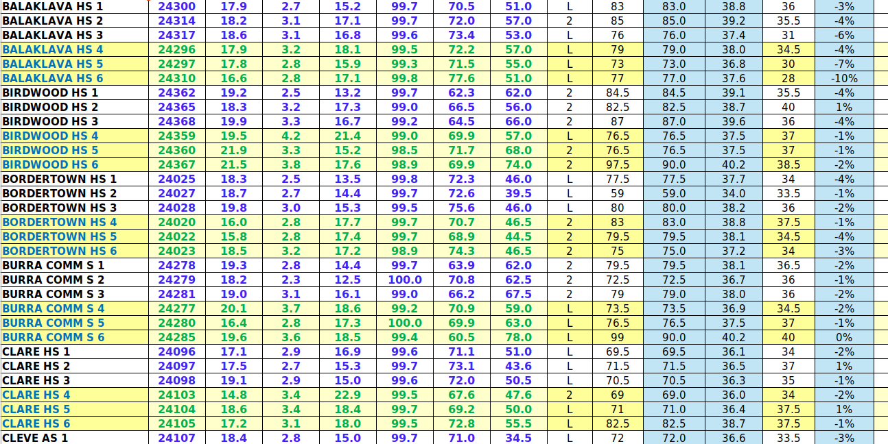 smwc 2024 results